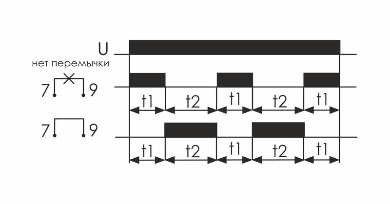 Реле времени PCU-507 2х8А 230В 2п IP20 многофункц. 2 независимых времен. 1 мод. монтаж на DIN-рейке F&F EA02.001.022